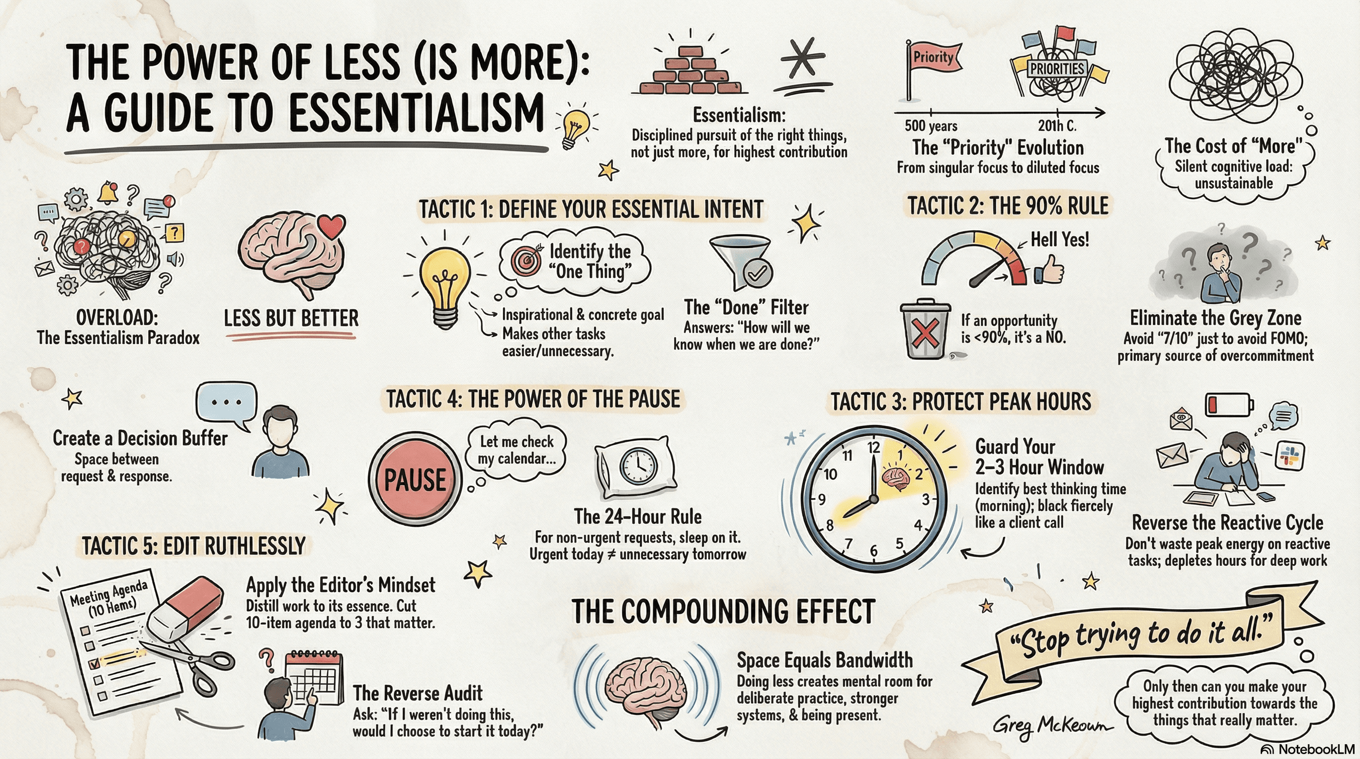 Cheat sheet: The Power of Less is More by Daniel Carral