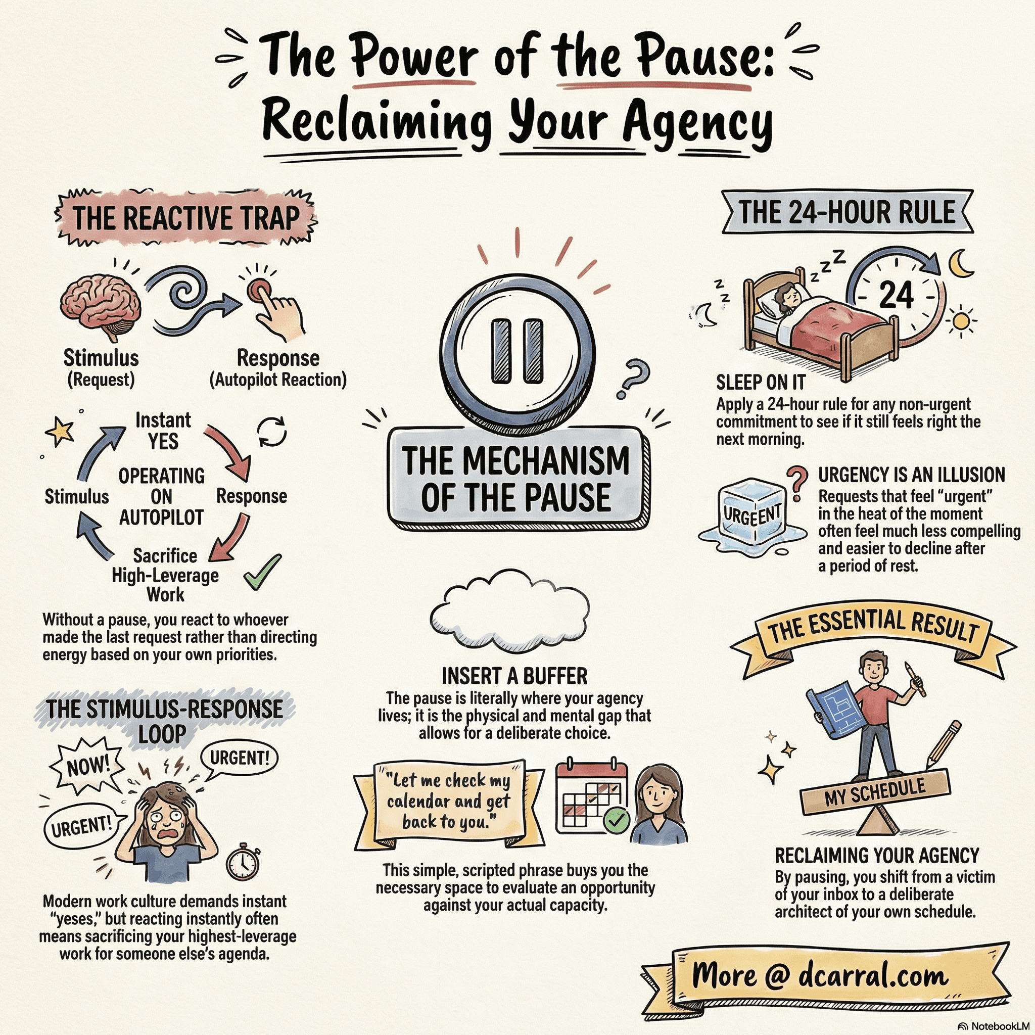 Infographic: Tactic 4 — The Power of the Pause