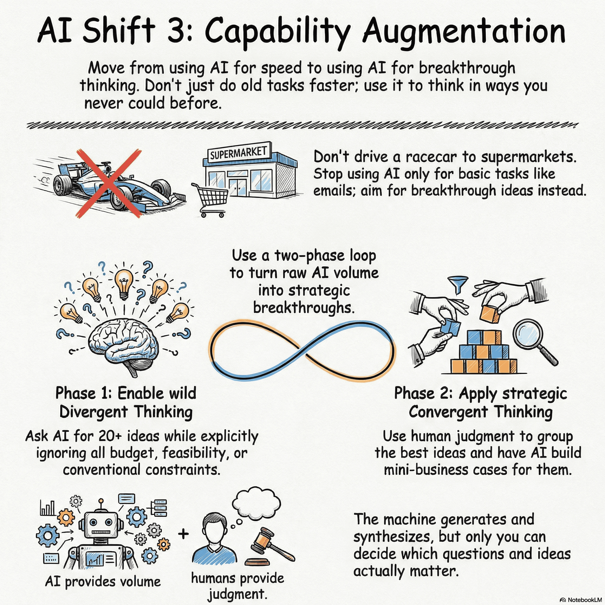 Infographic: Shift 3 — From Task Automation to Capability Augmentation