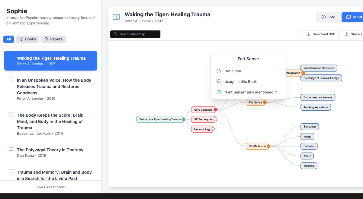 Mind map visualization in Sophia Nexus